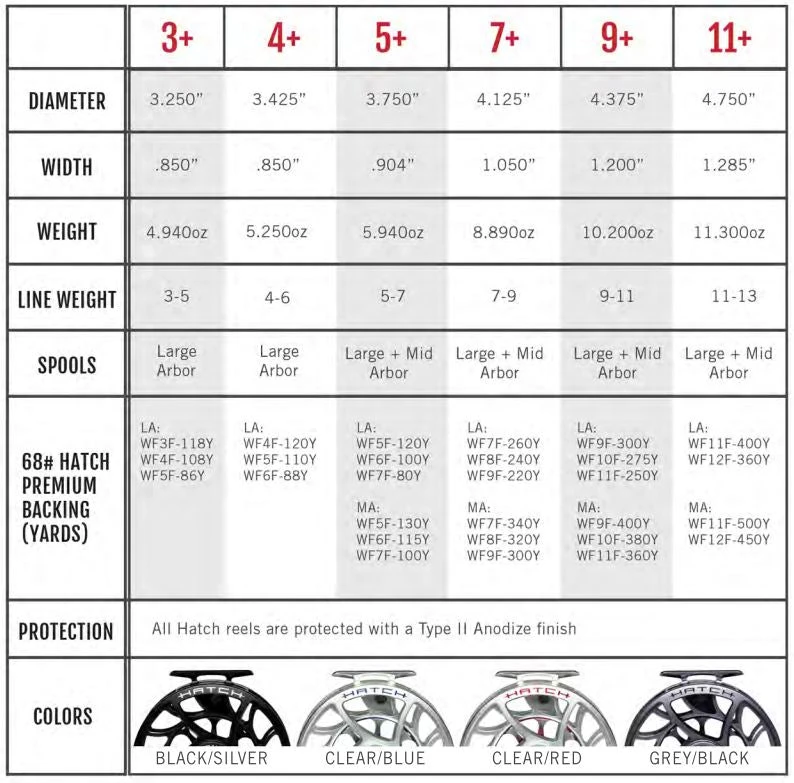 Hatch Iconic Fly Reel // 9 Plus 4 Hatch Iconic Fly Reel // 9 Plus - Image 2