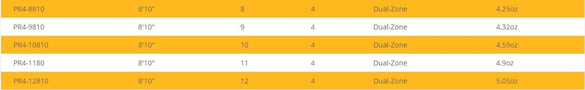 Echo Prime Saltwater Fly Rods 4 Echo Prime Saltwater Fly Rods - Image 2