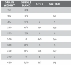 Scientific Anglers // Spey Lite Integrated Scandi Line -Perfect Fishing Shop Screenshot2022 08 25085618