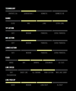 Sage G5 Trout Spey Rods 14 Sage G5 Trout Spey Rods -Perfect Fishing Shop g5attributes