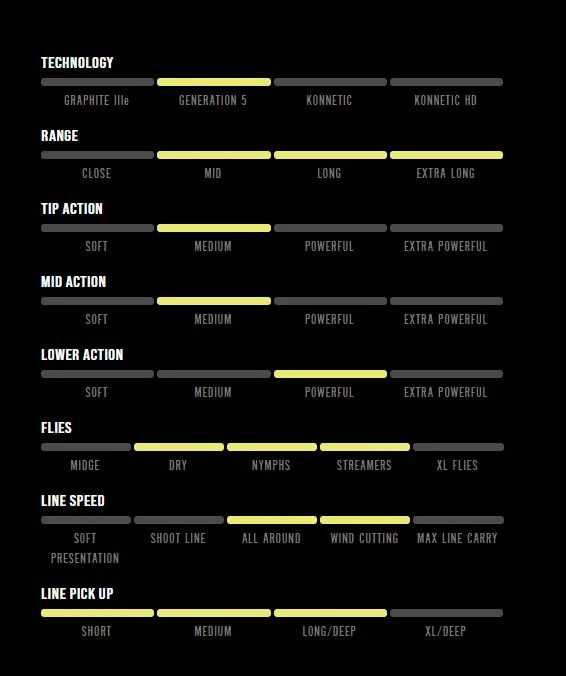 Sage G5 Trout Spey Rods 6 Sage G5 Trout Spey Rods - Image 4