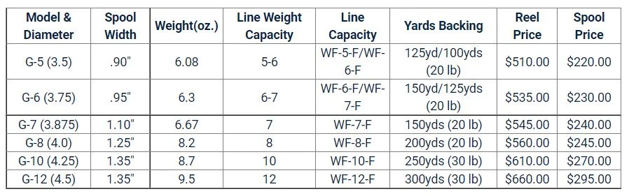 Galvan GRIP Spare Spools 6 Galvan GRIP Spare Spools - Image 4