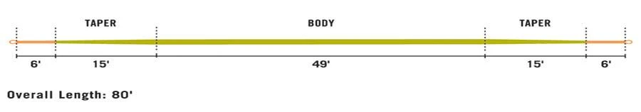RIO Premier FIPS EURO NYMPH Fly Line 4 RIO Premier FIPS EURO NYMPH Fly Line - Image 2