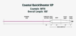 RIO Premier Coastal Quickshooter XP -Perfect Fishing Shop lineproxp