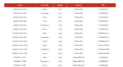 Redington Grande Fly Reels And/or Spools // Saltwater Fly Reel -Perfect Fishing Shop redingtonGrandeweightchart