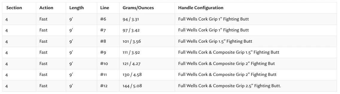 SEXTANT Saltwater Fly Rods By Thomas And Thomas 5 SEXTANT Saltwater Fly Rods By Thomas And Thomas - Image 3