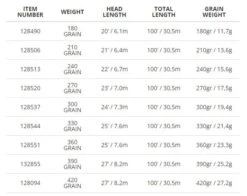 Scientific Anglers // Spey Lite Integrated Scandi Line -Perfect Fishing Shop speylitescandichart