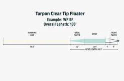 RIO Premier Tarpon Clear Tip Floater 7 RIO Premier Tarpon Clear Tip Floater -Perfect Fishing Shop tarponlineschematics