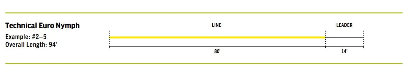 RIO Premier Technical Mono Euro Nymph Line 4 RIO Premier Technical Mono Euro Nymph Line - Image 2