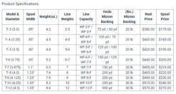 Galvan TORQUE // Spare Spools -Perfect Fishing Shop torque c836e02d b07a 469e 9e3f 3a856e39db90